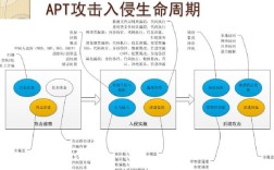 APT攻击如何通过招聘渗透企业?