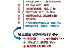 如何精准定位并分析行业竞争对手？