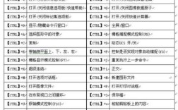 CAD等分命令快捷键是什么？