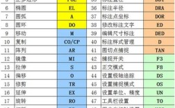 CAD绘图顺序命令如何高效使用？