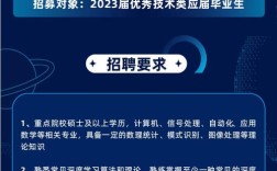 网络专家招聘，门槛与要求究竟有多高？