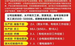 道具模型招聘，薪资待遇如何？