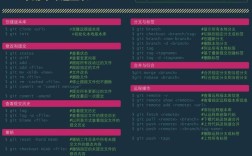 阮一峰Git常用命令有哪些核心操作？