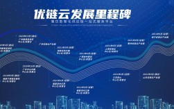 免费搭建网站 优帮云
