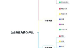 企业微信公众号如何建？30字疑问标题直接给
