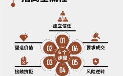 招商网站搭建费用，招商网站搭建费用多少？