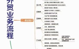 外贸官网怎么做？关键点有哪些？