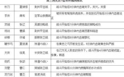 真三国无双7命令有哪些？