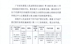 网站搭建证明，网站搭建证明怎么开？需要什么材料？