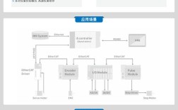 ZenCart如何设置显示5个产品？