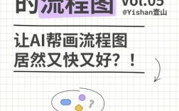 AI如何创建笔刷？