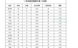 表格做统计表，如何高效又准确？