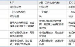 RSA公私钥如何生成？