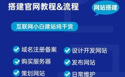 刚搭建的论坛，如何有效推广获首批用户？