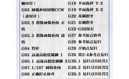 diag命令详解，如何高效排查系统故障？
