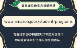 亚马逊Java岗招聘，技术栈门槛有多高？