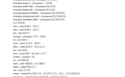 DW修改网页代码有哪些技巧？