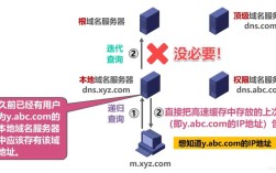 如何查域名是否解析成功？