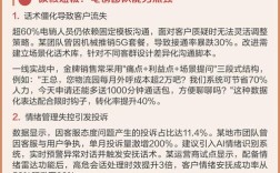 电销工作如何高效优化？