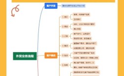 国际贸易团队建设，关键要抓哪些核心能力？