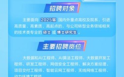 电信校园招聘怎么样，电信校园招聘竞争激烈吗？