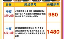 宁夏网站建设费用怎么算？电话咨询多少钱？