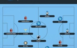 足球opta招聘门槛高吗?