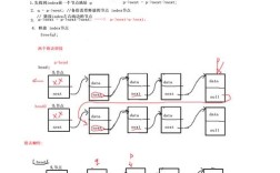 PHP命令链模式如何实现优雅调用？