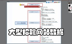 爬 招聘 程序，招聘爬虫程序能规避反爬机制吗？