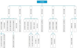 网站搭建模块有哪些