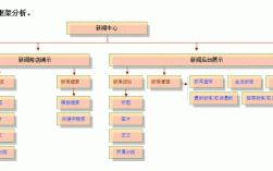 企业新闻网站建设，关键步骤有哪些？