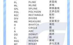 AutoCAD简单命令有哪些？