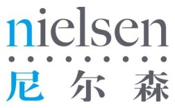 芝加哥尼尔森招聘，具体岗位和要求是什么？