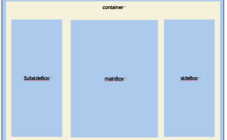 网页布局规划该怎么写？