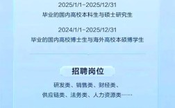 荆州华为招聘，有哪些岗位要求？
