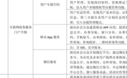软件搭建的需求，软件搭建需求，如何精准定义？