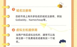 买完域名后如何开始使用？