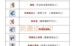 3d修剪命令如何操作？