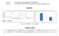 安捷伦生物招聘，哪些岗位在招？