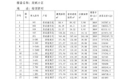 如何查聊城市房屋备案价，聊城房屋备案价在哪查？怎么查？