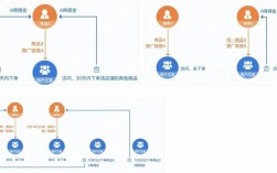 如何系统搭建高效可持续的分销模式？