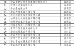 杭州网站建设公司排名哪家靠谱？