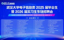 武汉WebGIS招聘，薪资多少？技能要求有哪些？