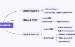 .net 如何防止同时读写一个文件