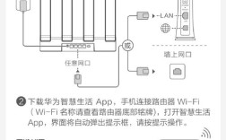 华为路由器配置命令手册有哪些常用命令？