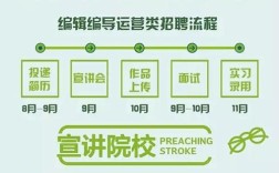 爱奇艺校园招聘首页藏着什么机会？