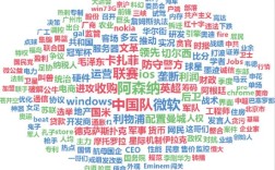 关键词怎么设置才有效？