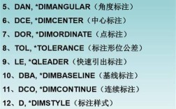 CAD量尺寸命令怎么用？