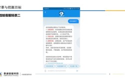 网站建设客服必问哪30个问题？