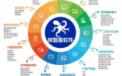 如何高效整合网络资源？